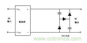 諧波？紋波？噪聲？還傻傻分不清楚嗎！