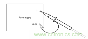 諧波？紋波？噪聲？還傻傻分不清楚嗎！