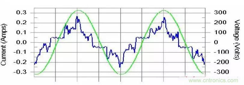 諧波？紋波？噪聲？還傻傻分不清楚嗎！