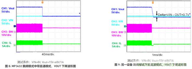 大功率全集成同步Boost升壓變換器，可優化便攜式設備和電池供電應用