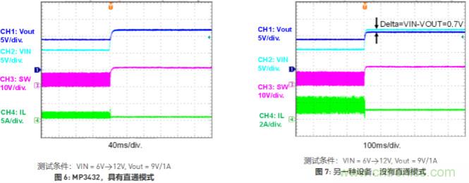 大功率全集成同步Boost升壓變換器，可優化便攜式設備和電池供電應用