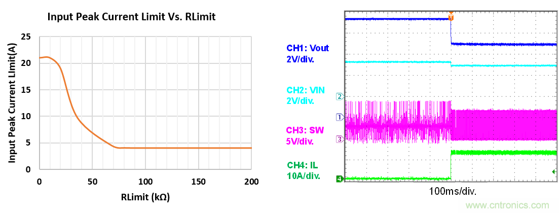 大功率全集成同步Boost升壓變換器，可優化便攜式設備和電池供電應用