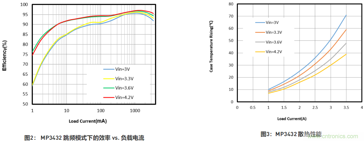 大功率全集成同步Boost升壓變換器，可優化便攜式設備和電池供電應用