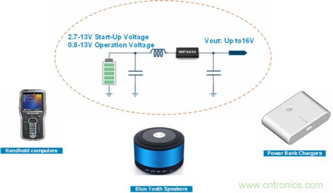 大功率全集成同步Boost升壓變換器，可優化便攜式設備和電池供電應用