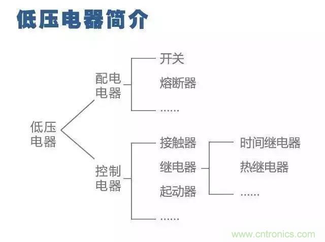 二次回路圖都懂了嗎？3分鍾幫你搞清楚！