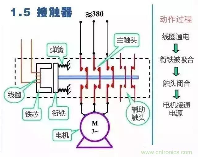 二次回路圖都懂了嗎？3分鍾幫你搞清楚！