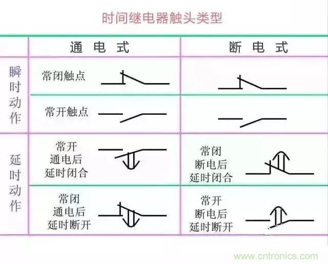 二次回路圖都懂了嗎？3分鍾幫你搞清楚！