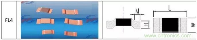 小小的取樣電阻，確實有點門道！