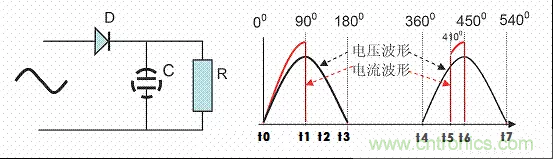 開關電源中的PFC功率因素校正理解，讀這一篇就明白啦