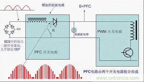 開關電源中的PFC功率因素校正理解，讀這一篇就明白啦
