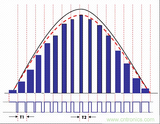 開關電源中的PFC功率因素校正理解，讀這一篇就明白啦