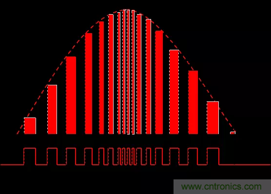 開關電源中的PFC功率因素校正理解，讀這一篇就明白啦