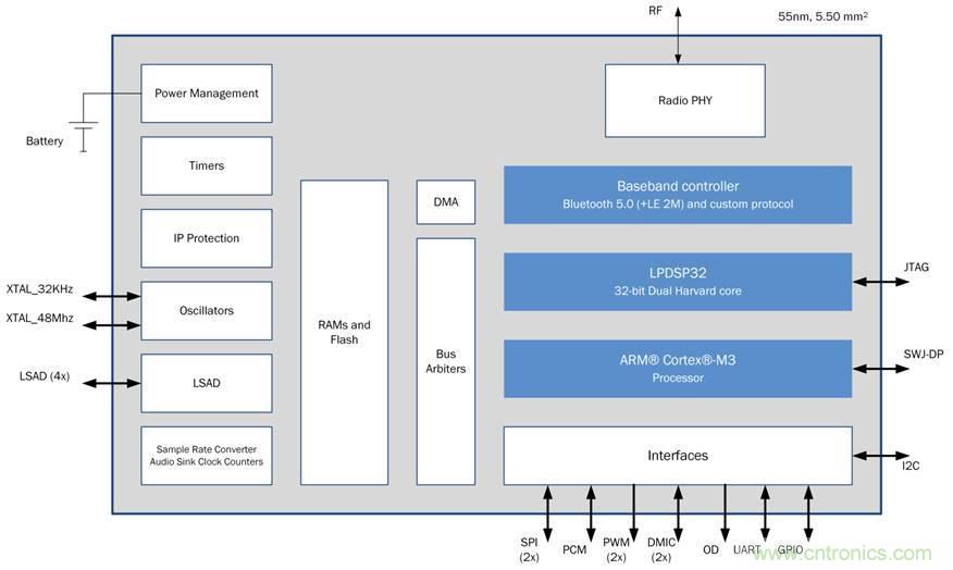如何創建一個集成且不顯眼的糖尿病管理係統？