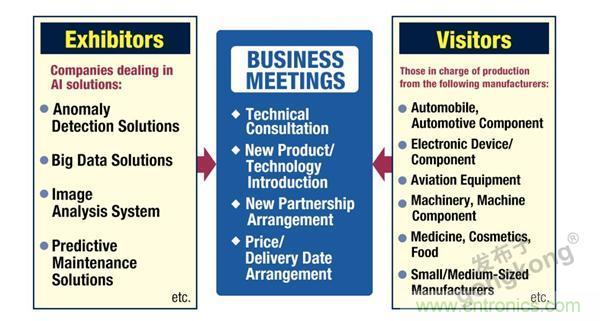 走進東京 | AI落地，製造&ldquo;新模式&rdquo;顯現