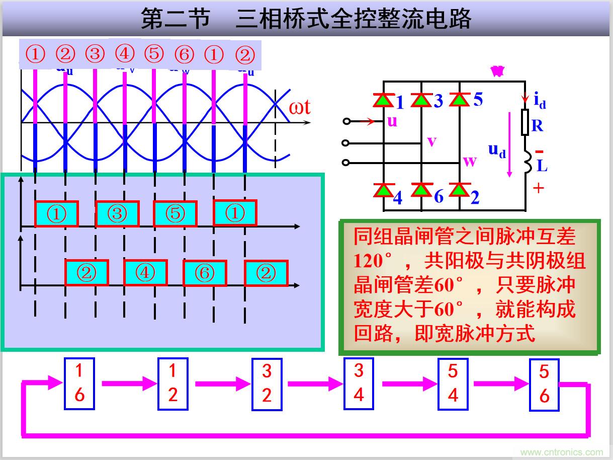 圖文講解三相整流電路的原理及計算，工程師們表示秒懂！