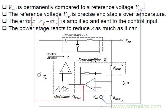 開關電源控製環路設計，新手必看！