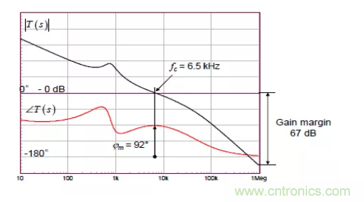 開關電源控製環路設計，新手必看！