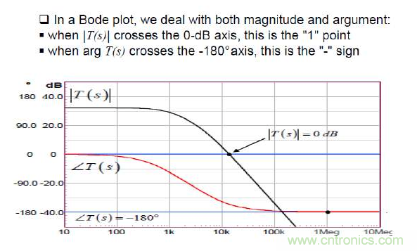 開關電源控製環路設計，新手必看！