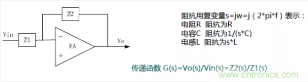 開關電源控製環路設計，新手必看！
