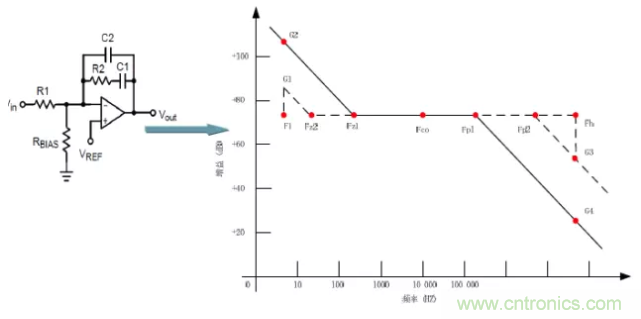 開關電源控製環路設計，新手必看！