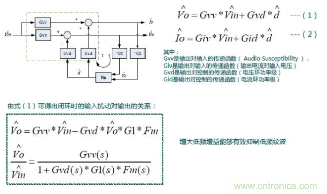 開關電源控製環路設計，新手必看！