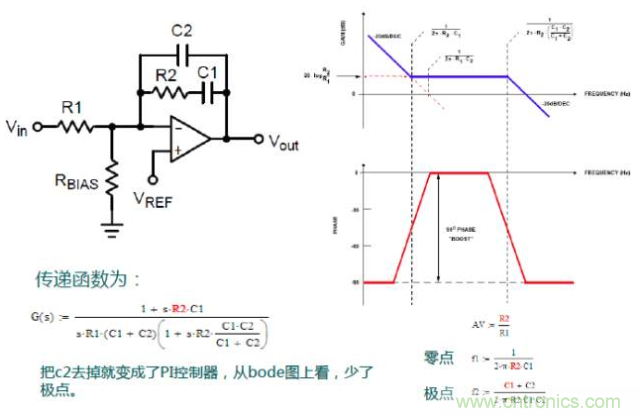 開關電源控製環路設計，新手必看！
