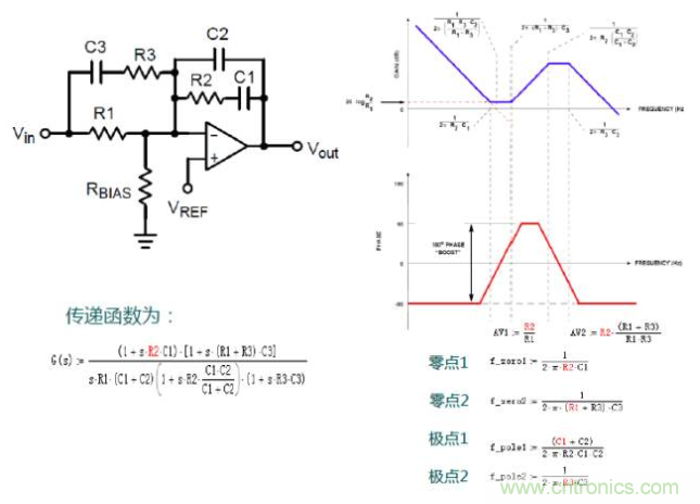 開關電源控製環路設計，新手必看！