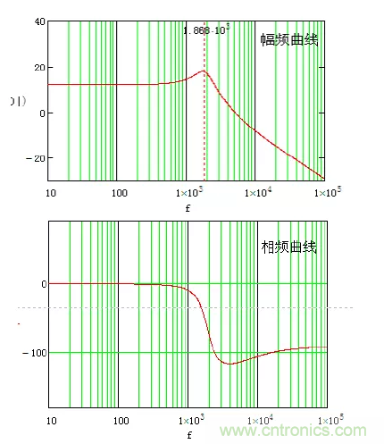 開關電源控製環路設計，新手必看！