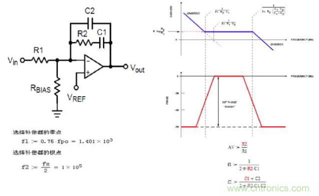 開關電源控製環路設計，新手必看！