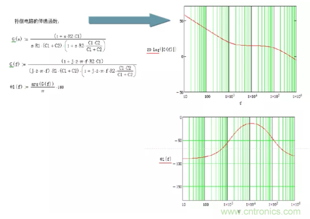 開關電源控製環路設計，新手必看！