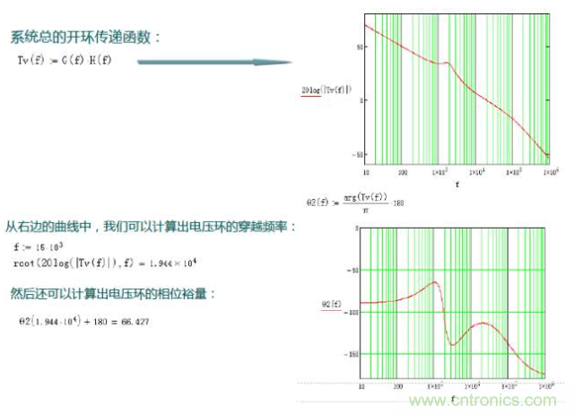開關電源控製環路設計，新手必看！