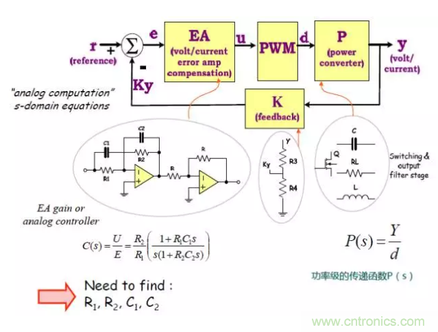 開關電源控製環路設計，新手必看！