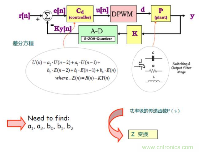 開關電源控製環路設計，新手必看！