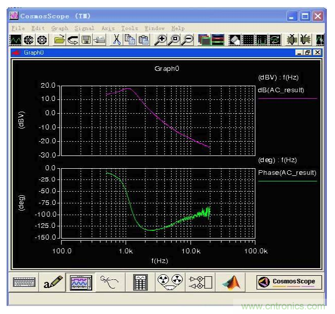 開關電源控製環路設計，新手必看！