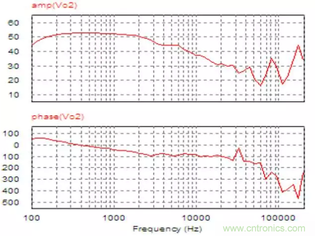 開關電源控製環路設計，新手必看！