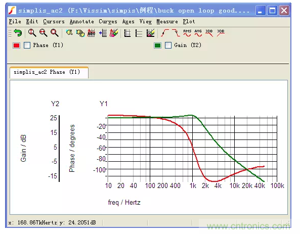 開關電源控製環路設計，新手必看！