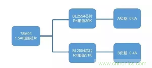 普通的5V電源電路，如何設計它的限流功能？