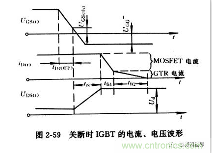 IGBT 的工作原理是什麼?