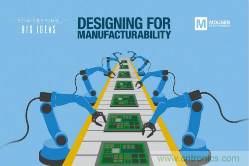 貿澤《讓創意走進現實》係列推出新一期電子書，探索麵向製造的設計階段所麵臨的挑戰