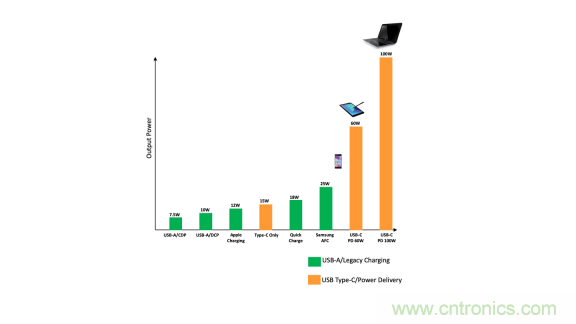 全文解讀車載USB供電的方方麵麵