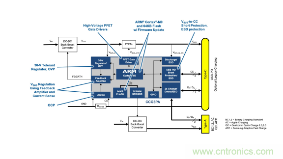 全文解讀車載USB供電的方方麵麵
