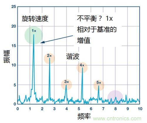 工業設備振動傳感器，為什麼總選不準？看了本文才知道~