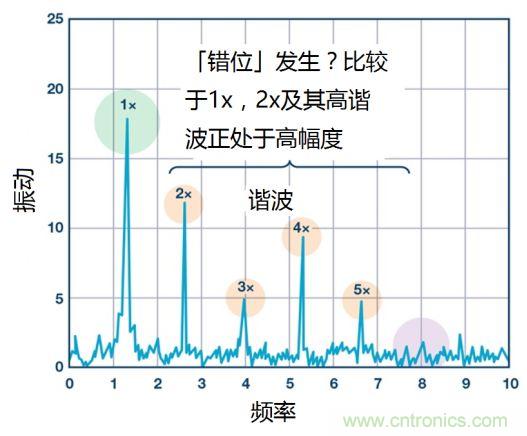 工業設備振動傳感器，為什麼總選不準？看了本文才知道~
