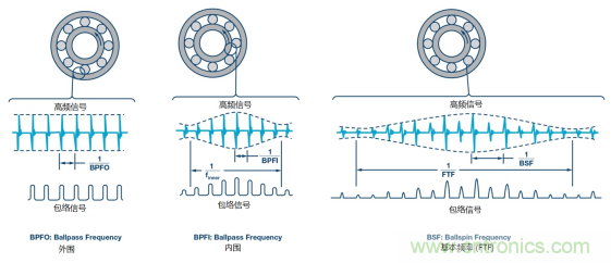 工業設備振動傳感器，為什麼總選不準？看了本文才知道~
