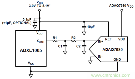 工業設備振動傳感器，為什麼總選不準？看了本文才知道~