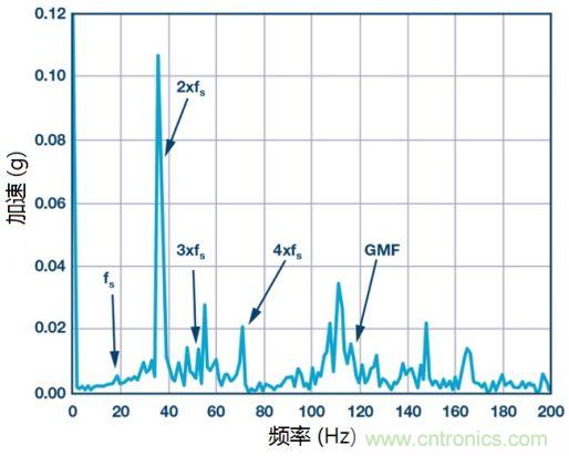 工業設備振動傳感器，為什麼總選不準？看了本文才知道~