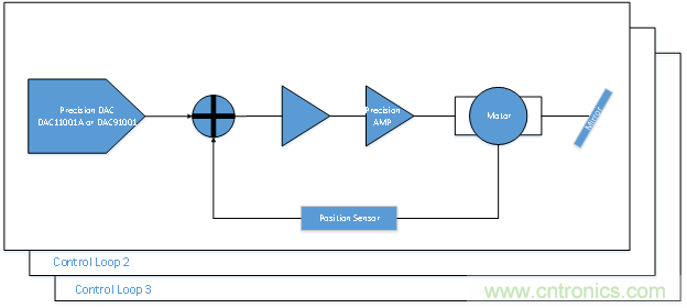 DAC如何幫助激光打標係統提高精度