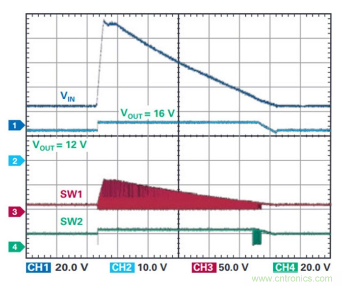 直通功能開啟！這款效率高達99.9%控製器你值得擁有~