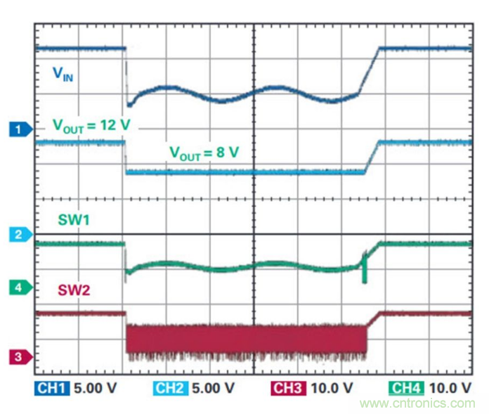 直通功能開啟！這款效率高達99.9%控製器你值得擁有~