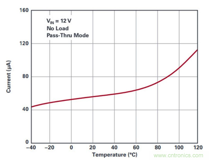 直通功能開啟！這款效率高達99.9%控製器你值得擁有~